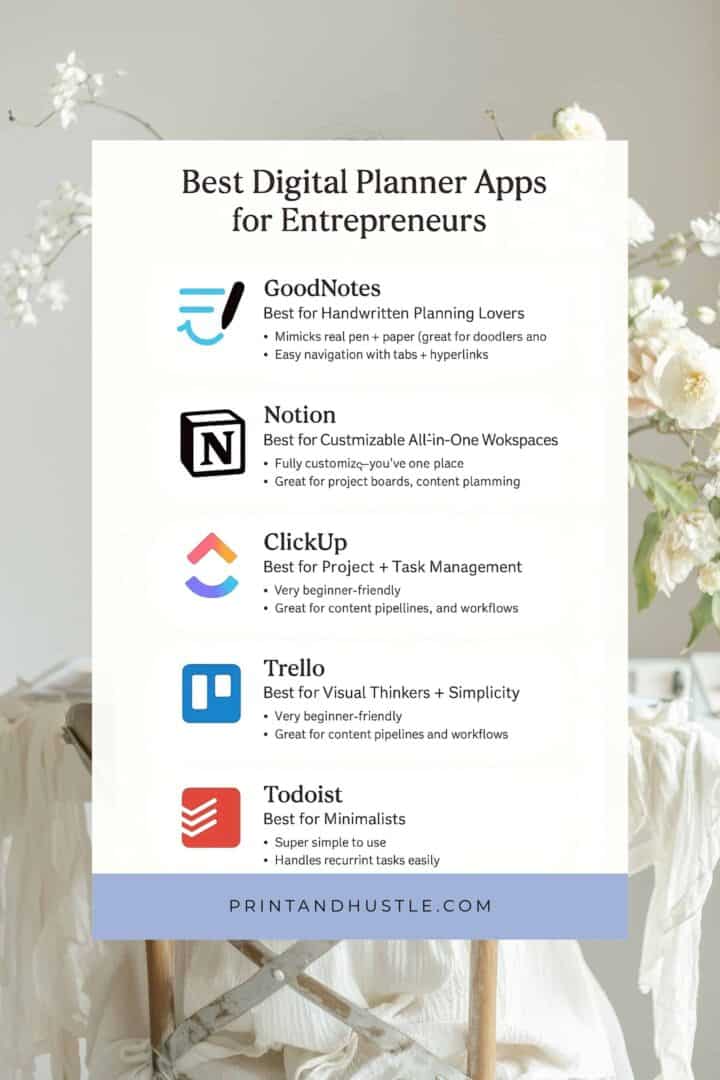 Comparison of best digital planner apps for entrepreneurs, including GoodNotes, Notion, ClickUp, Trello, and Todoist.
